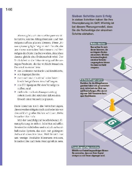 Finanzplaner Berufseinsteiger