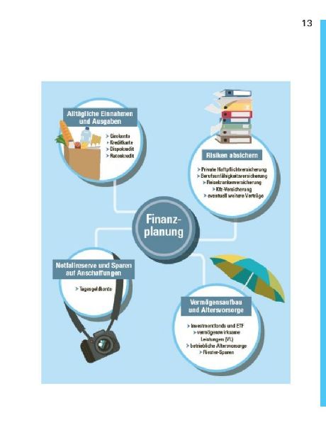 Finanzplaner Berufseinsteiger