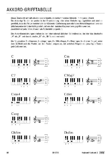 Keyboard Keyboard 2