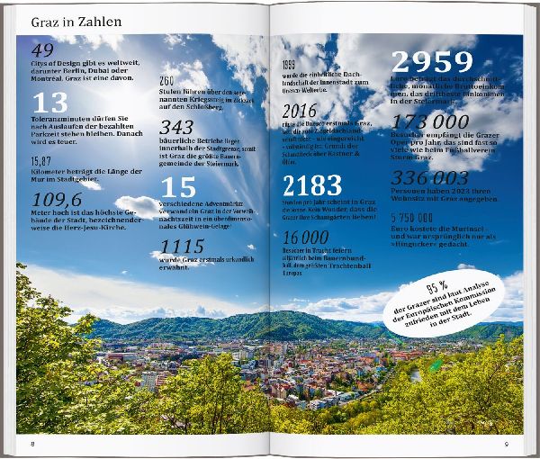 DUMONT direkt Reiseführer Graz
