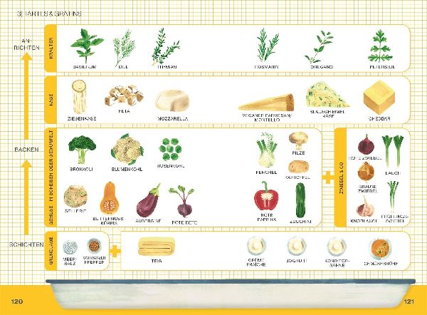 Ofen Express vegetarisch