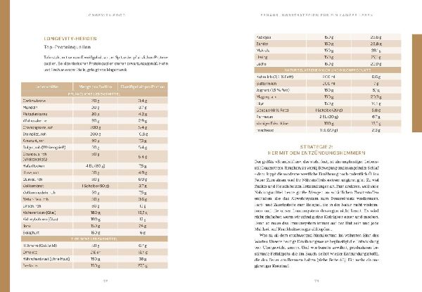 Die Longevity-Food-Formel