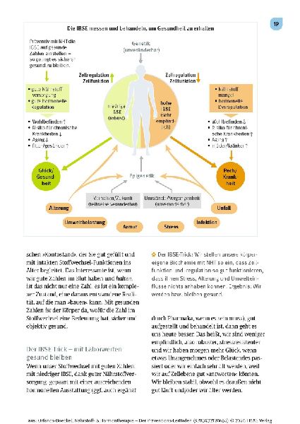 Nährstoff- & Hormontherapie - Der Präventions-Leitfaden