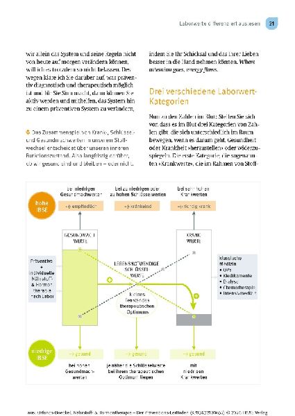Nährstoff- & Hormontherapie - Der Präventions-Leitfaden