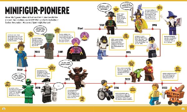 Das große Buch der LEGO® Fakten