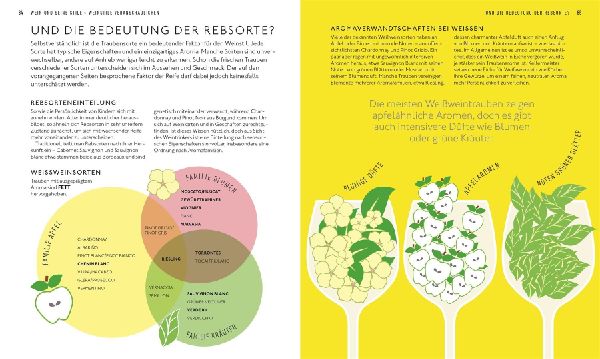 Workshop Wein
