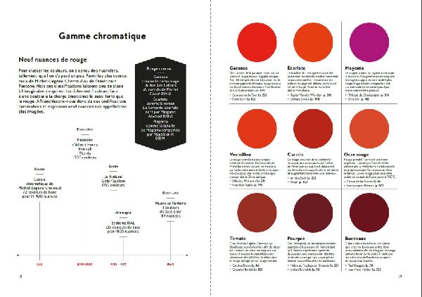 ROT (Farben der Kunst)