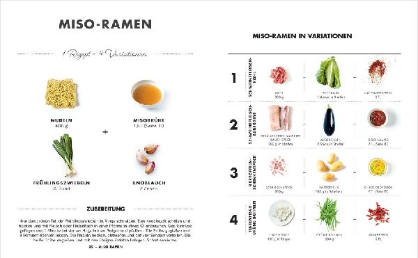 Ramen - die besten japanischen Nudelsuppen