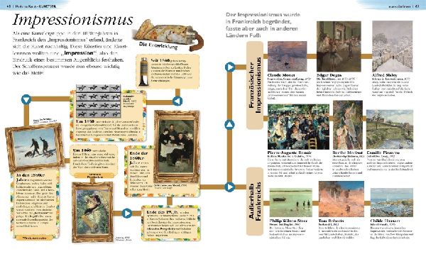 Das ist Kunst! Alles über berühmte Gemälde und Skulpturen