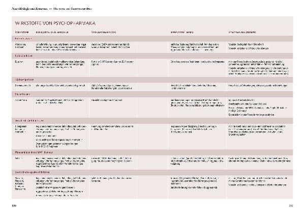 Verhaltensphysiologie & -medizin