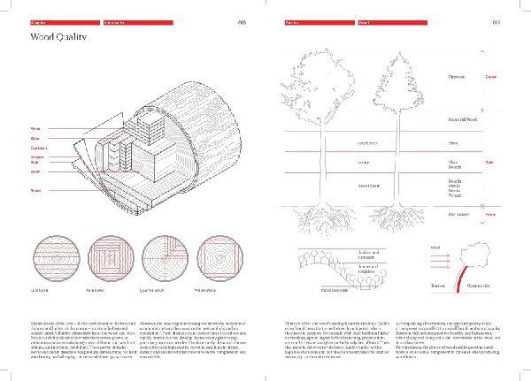 The Joinery Compendium