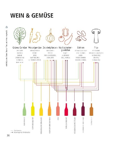 Der ultimative Wein-Guide