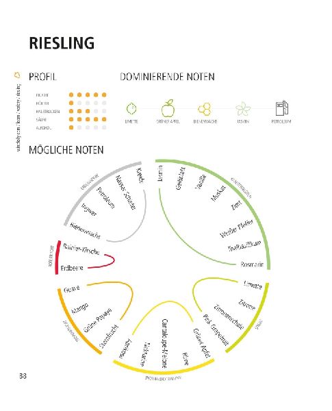 Der ultimative Wein-Guide