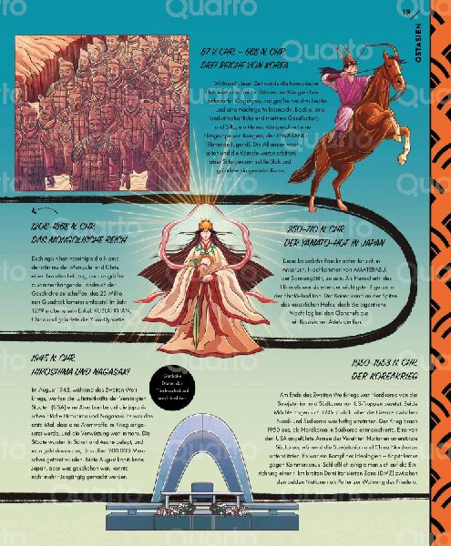 Wunderbares Asien