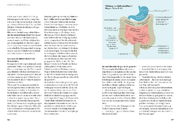 Das große Praxisbuch Ernährungsmedizin