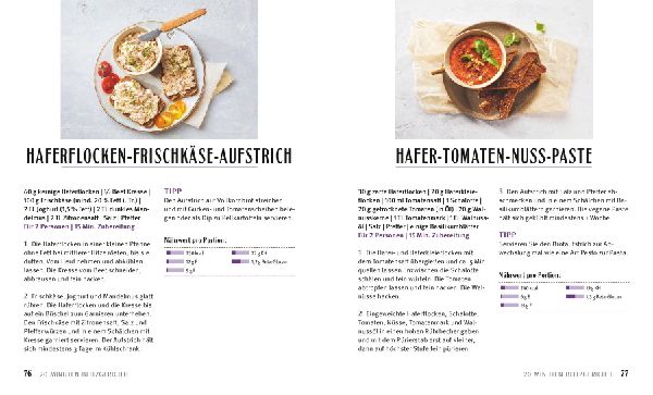 Hafer Express-Rezepte