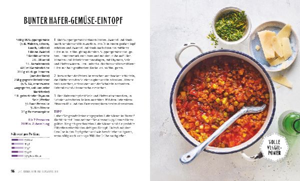Hafer Express-Rezepte
