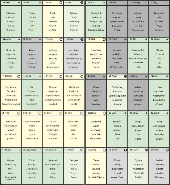 Lenormand Bildkarten Coaching - Schablone, Arbeitsblätter und...