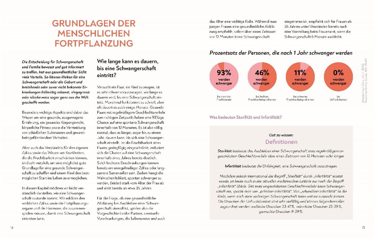 Kinderwunsch. Alles, was du wissen musst