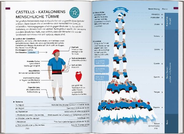 Baedeker Reiseführer Barcelona