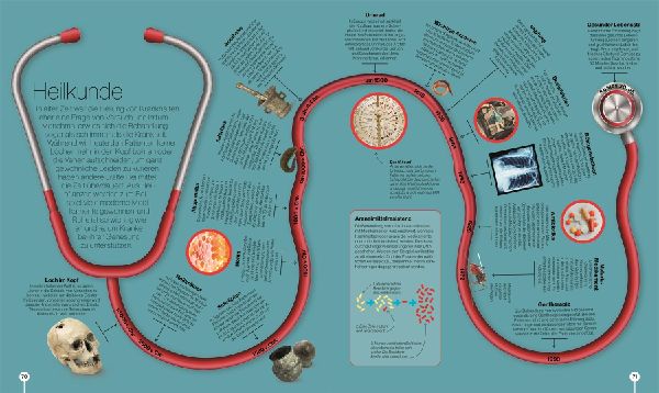 Reise durch die Wissenschaft