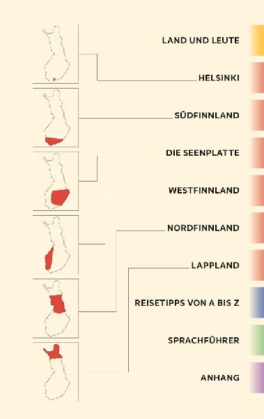 TRESCHER Reiseführer Finnland