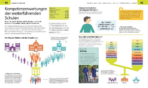 Grundschule für Eltern