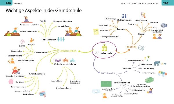 Grundschule für Eltern
