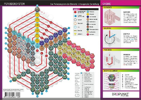 Periodensystem der Elemente