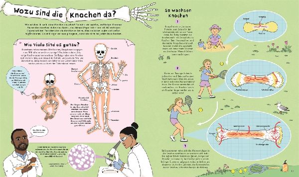 Wie kommt der Popel in die Nase?