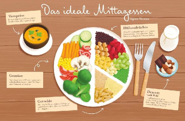 Yuka - Dein Kompass zur gesunden Ernährung