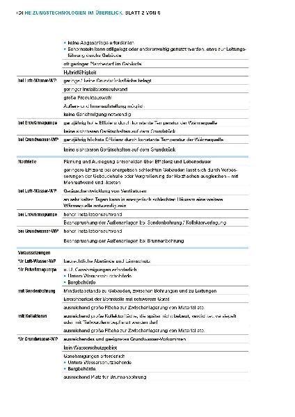 Das Sanierungs-Set