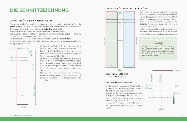 Schnittkonstruktion in der Mode: Hosen