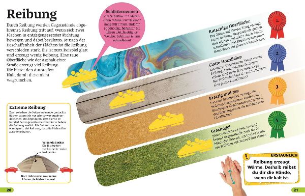 Superchecker! Natur und Technik