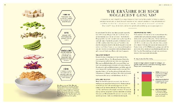 Plantbased - aber richtig!