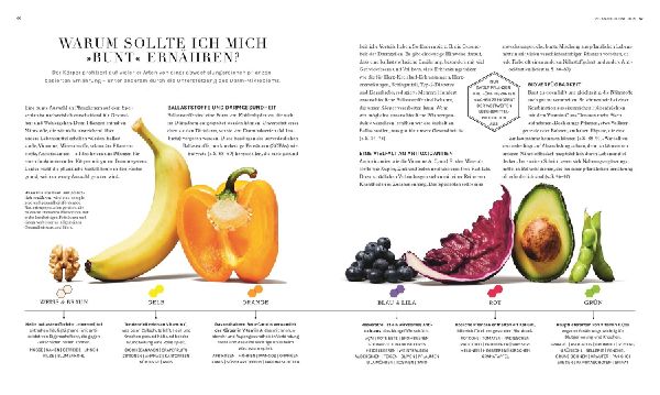 Plantbased - aber richtig!