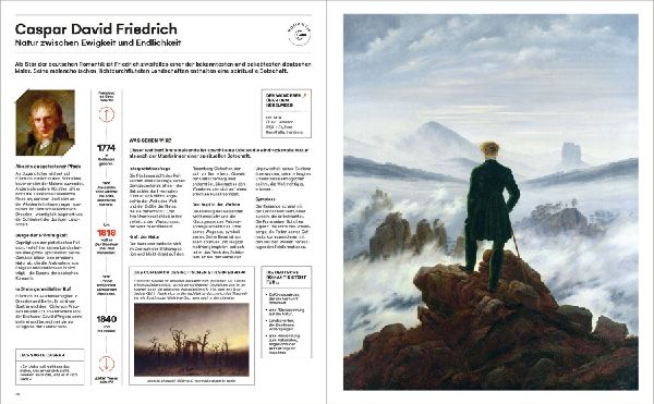 Leonardo, Frida und die anderen