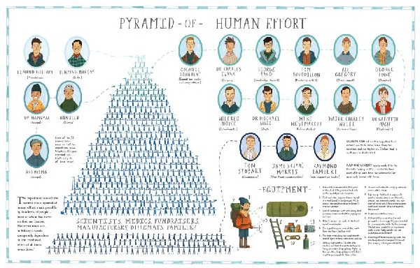 Everest (Graphic Novel)