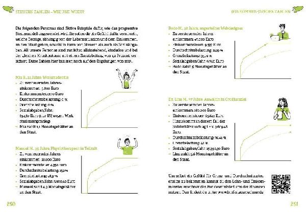 Dein Crashkurs fürs Leben