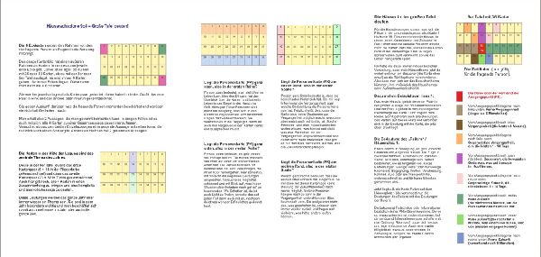 Lenormand große Tafel 9x4 Legeschablone