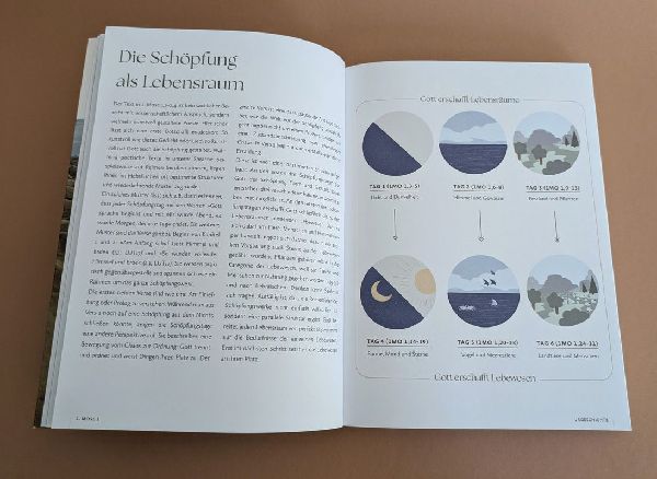 Das Bibellesebuch zu 1. Mose