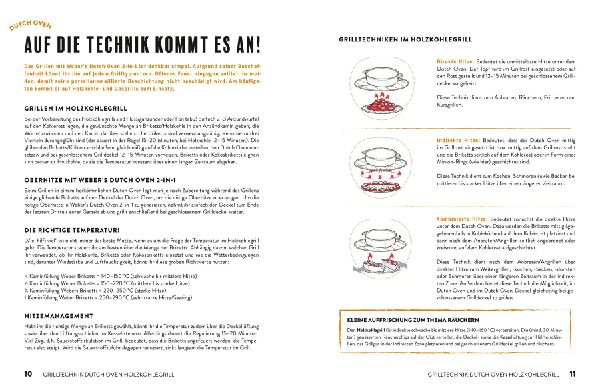 Weber's Dutch Oven und Plancha