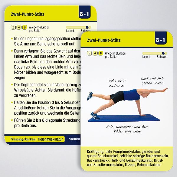 Trainingskarten: Tiefenmuskulatur