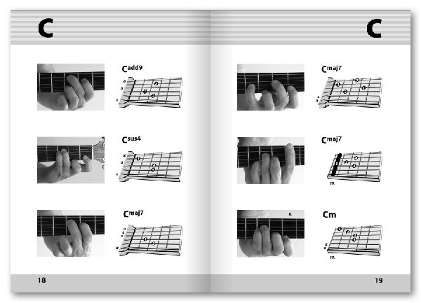 Foto-Grifftabelle für Gitarre