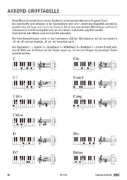 Keyboard Keyboard. Notenbuch