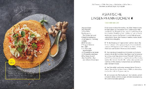 Anti-Heißhunger