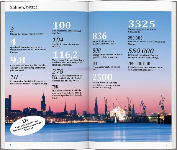 DUMONT direkt Reiseführer Hamburg