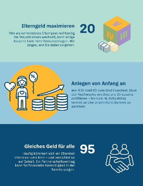 Mehr Geld für Eltern