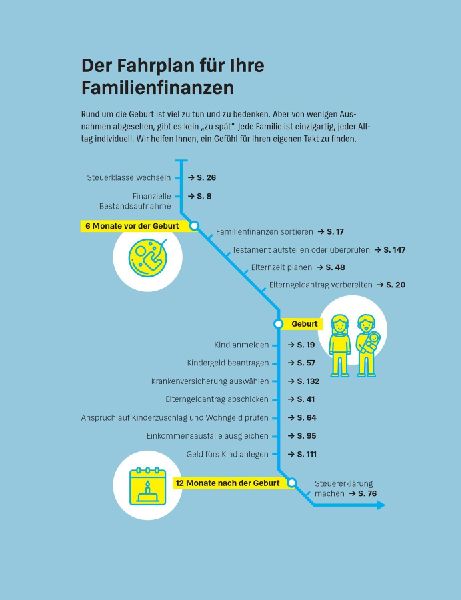 Mehr Geld für Eltern