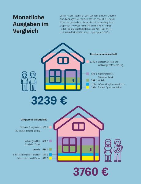 Mehr Geld für Eltern
